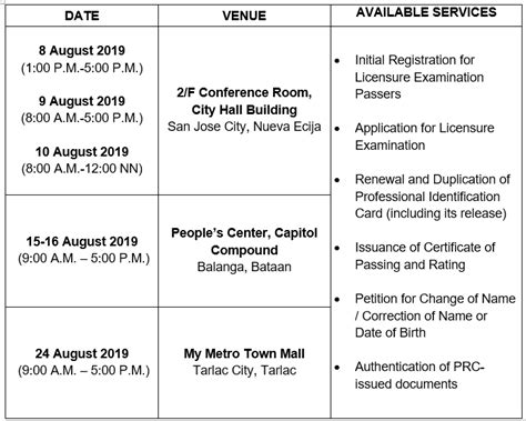 PRC Mobile Services in Central Luzon Provinces.